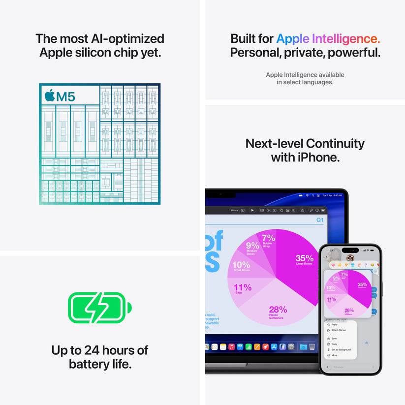 Infographic detailing M5 chip, 24-hour battery, and Apple Intelligence on 14-inch MacBook Pro Space Black at Tradeline.